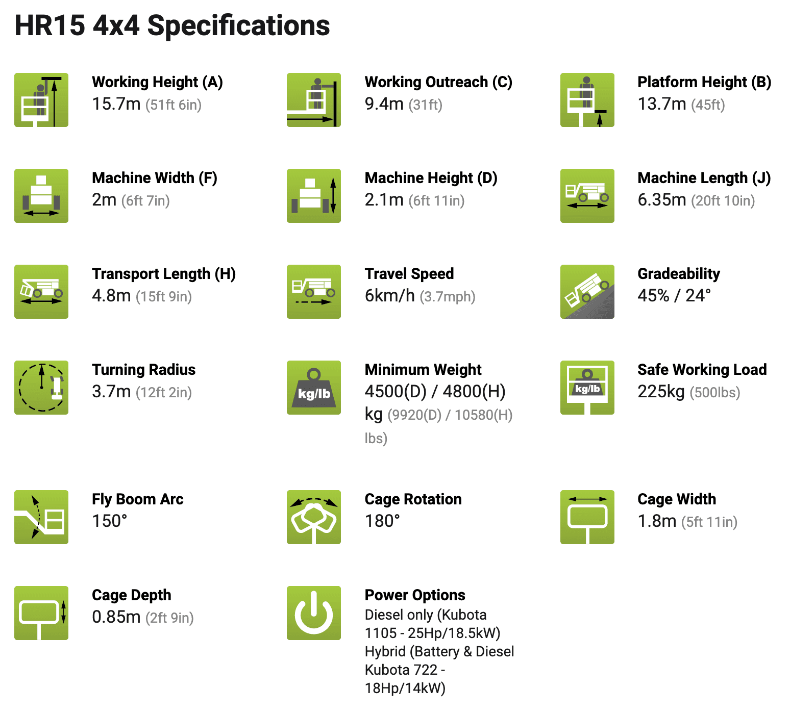 specifications HR15