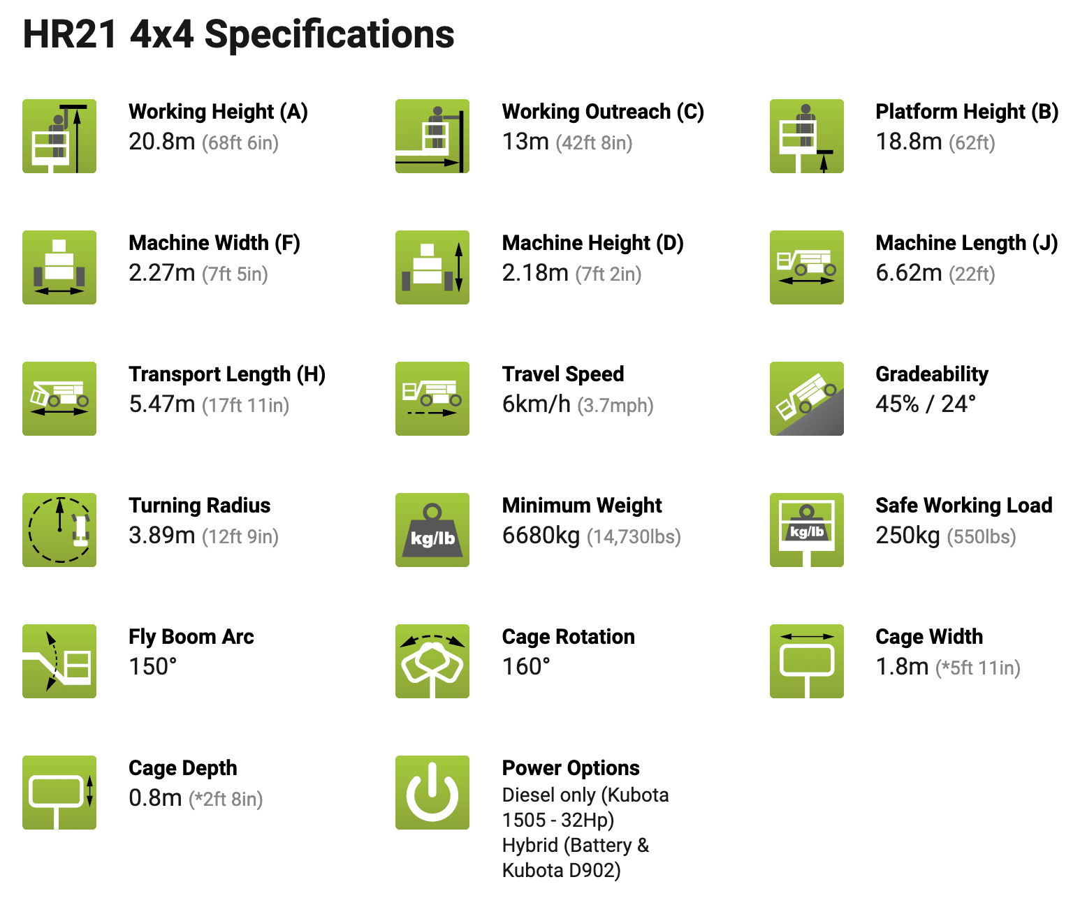 specifications HR21