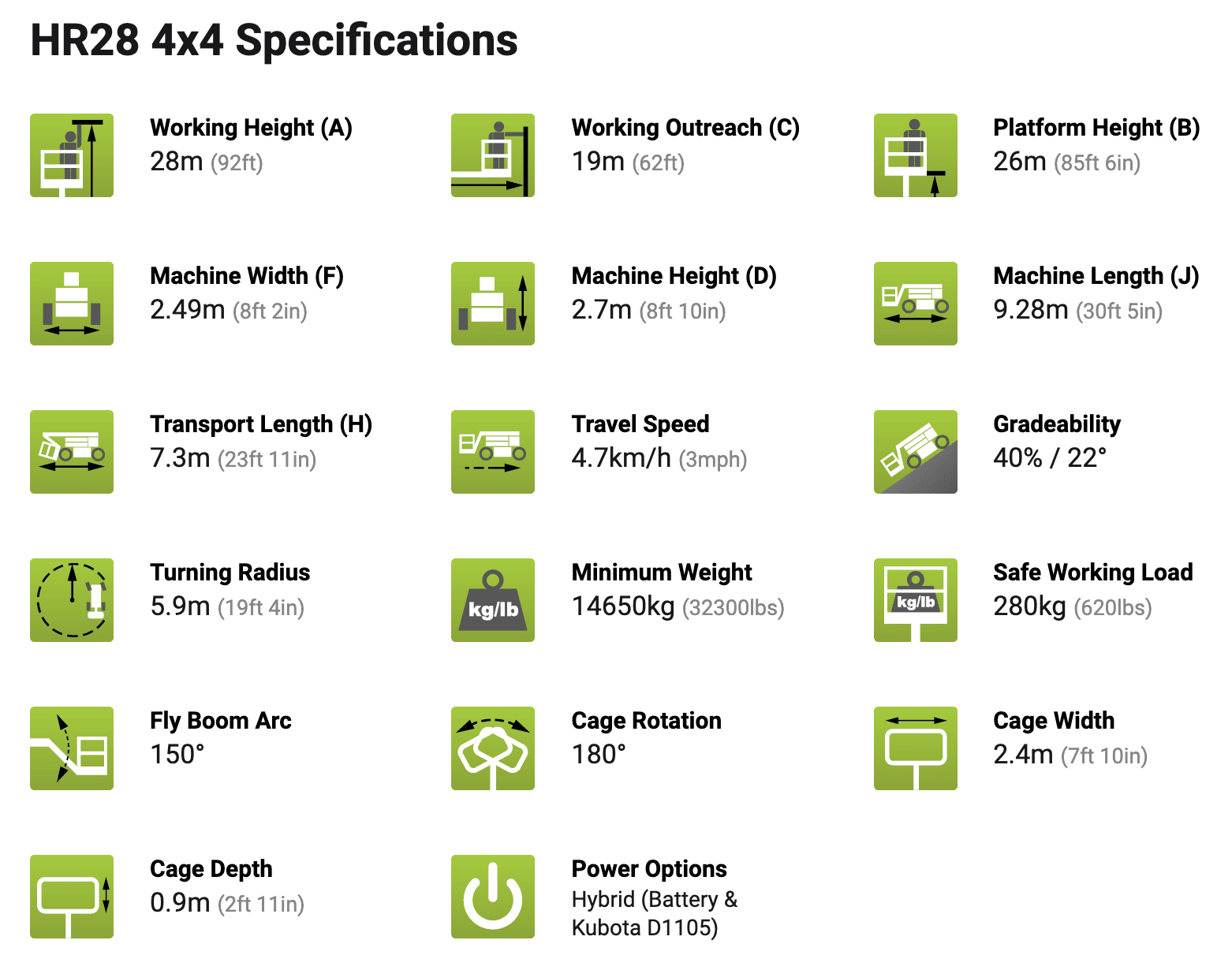 specifications HR28
