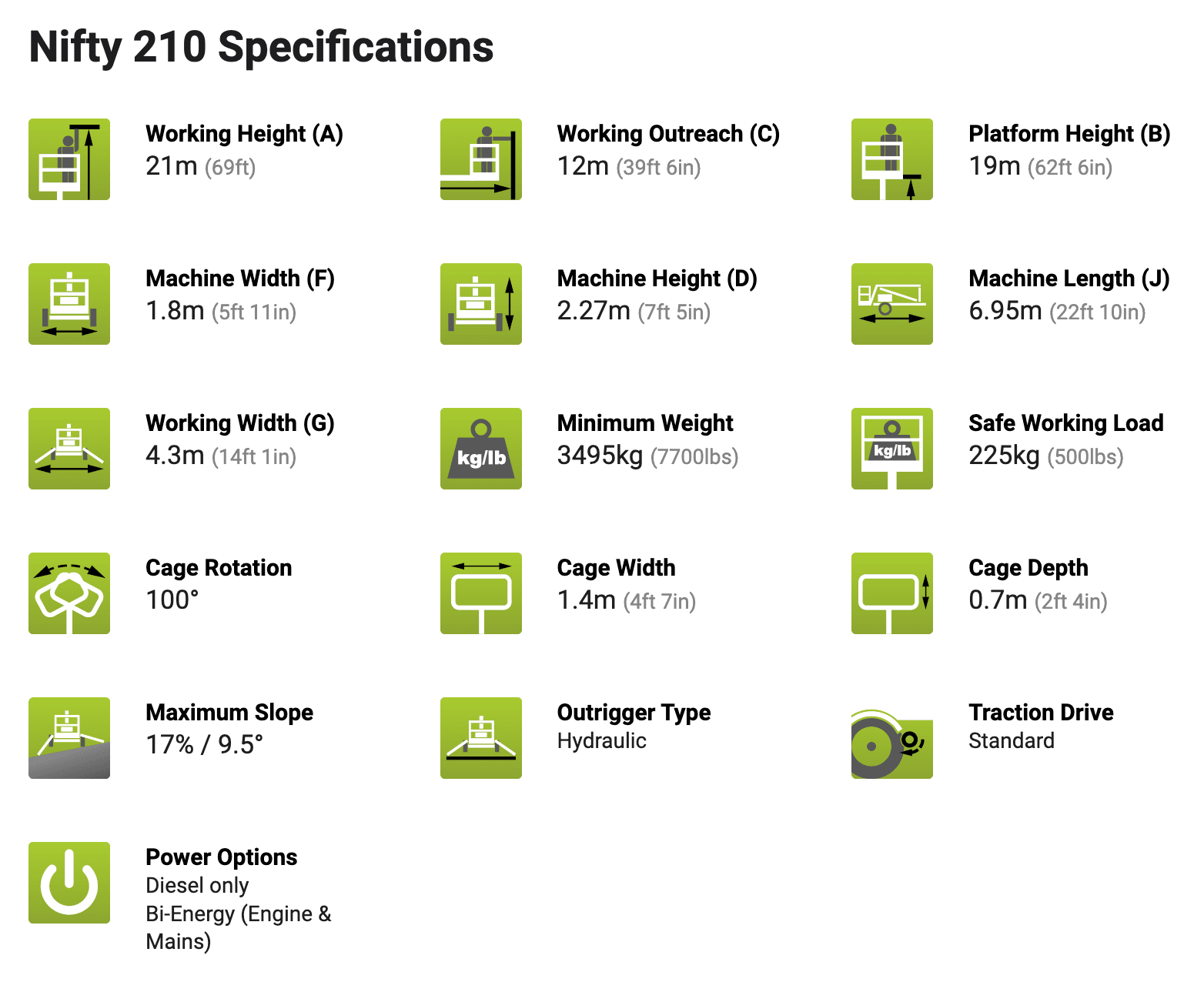 specifications 210